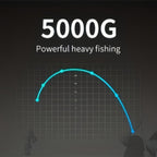 METABEST Premium Aluminum Alloy Pocket-Sized Pen Style Fishing Rod - Compact, Portable, And Ultra-Lightweight For Ice Raft, Bridge, And Travel Fishing - Perfect Gift For Fishing Enthusiasts And Beginn