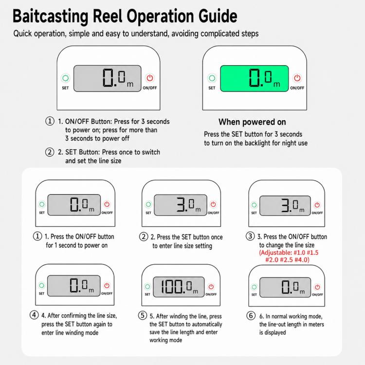 Digital Display Line Counter Baitcasting Reel Magnetic Brake Fishing Reel with Drag Click Alarm, Single-Handle Left Hand, Single-Handle Right Hand, Dual-Handle Left Hand, Dual-Handle Right Hand