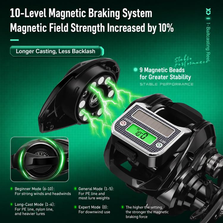 Digital Display Line Counter Baitcasting Reel Magnetic Brake Fishing Reel with Drag Click Alarm, Single-Handle Left Hand, Single-Handle Right Hand, Dual-Handle Left Hand, Dual-Handle Right Hand