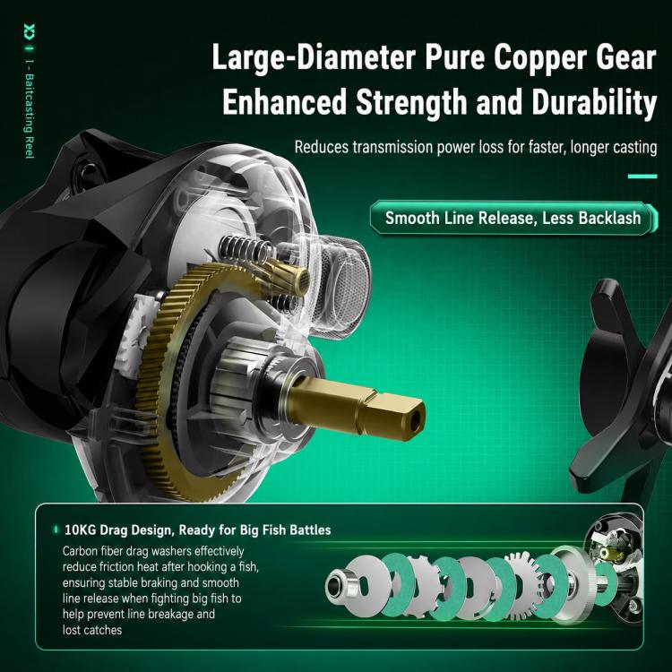Digital Display Line Counter Baitcasting Reel Magnetic Brake Fishing Reel with Drag Click Alarm, Single-Handle Left Hand, Single-Handle Right Hand, Dual-Handle Left Hand, Dual-Handle Right Hand