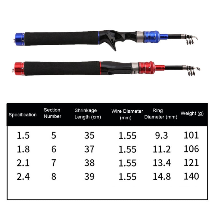 Telescopic Lure Rod Mini Fishing Rod Portable Fishing Tackle, 1.5m, 1.8m, 2.1m, 2.4m