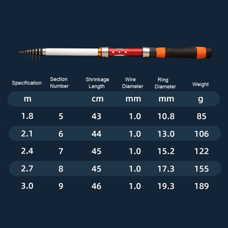 Soft Tailed Small Rod Retracting Short Raft Fishing Rod, 1.8m, 2.1m, 2.4m, 2.7m, 3.0m