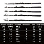 ZHANLANGWANG Carbon Throwing Pole Mini Short Rock Fishing Rod, 1.8m, 2.1m, 2.4m, 2.7m, 3.0m, 3.6m
