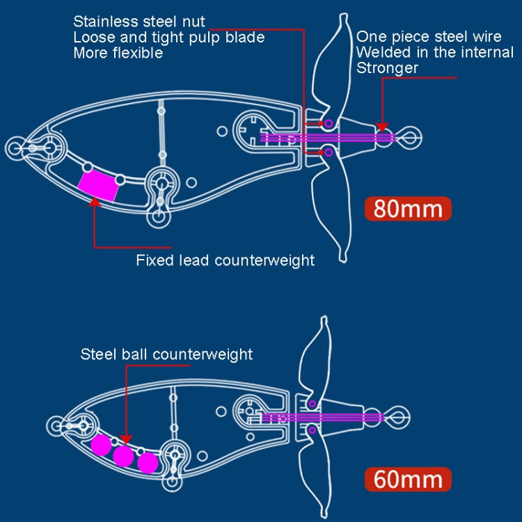 Double Paddle Tractor Surface Tether Roadrunner Fake Lure Long-distance Casting Lure, DF065 9g, DF080 16g