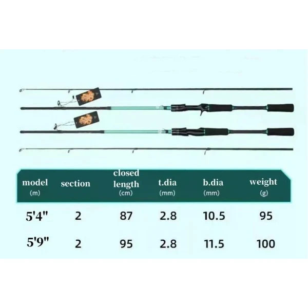 Lure Fishing Rod 180 Cm-6 Ft Carbon Fiber Casting Spinning Rod 2 Section Pole Bass